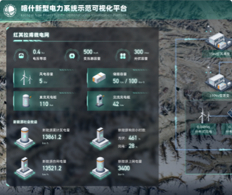 喀什新型電力系統(tǒng)示范可視化平臺大屏設計圖標設計