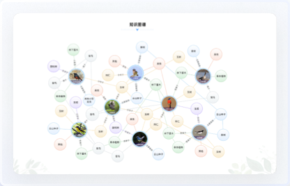 青海鳥(niǎo)類(lèi)資源庫(kù)網(wǎng)站設(shè)計(jì)、交互設(shè)計(jì)、UI設(shè)計(jì)、鳥(niǎo)類(lèi)資源庫(kù)網(wǎng)站設(shè)計(jì)、高端網(wǎng)站設(shè)計(jì)